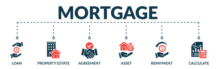 Banner of mortgage web vector illustration concept with icons of loan, property estate, agreement, asset, repayment, calculate