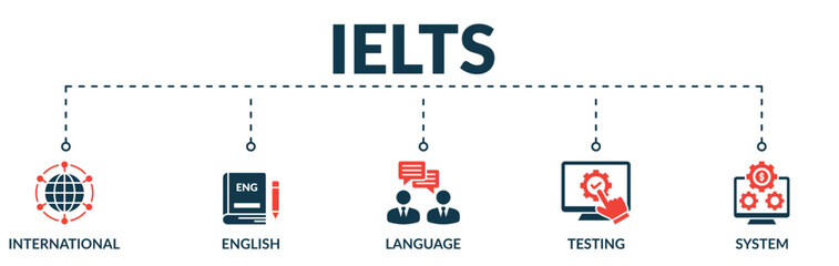 Banner of IELTS web vector illustration concept with icons of international, English, language, testing, system