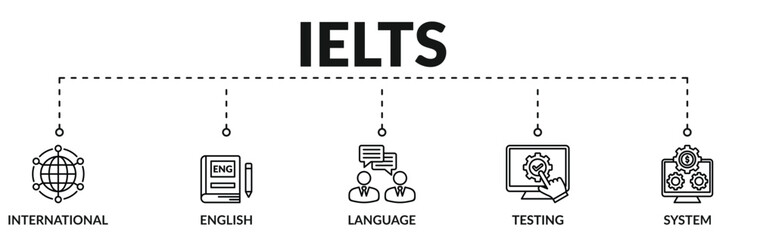 Banner of IELTS web vector illustration concept with icons of international, English, language, testing, system