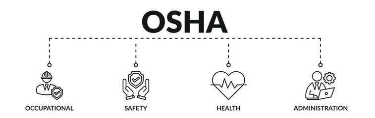 Banner of osha web vector illustration concept with icons of occupational, safety, health, administration