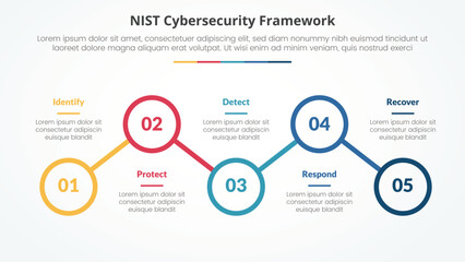 NIST cybersecurity framework infographic concept for slide presentation with outline circle line connection up and down with 5 point list with flat style