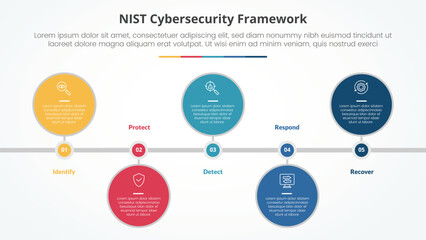 NIST cybersecurity framework infographic concept for slide presentation big circle horizontal timeline up and down with 5 point list with flat style