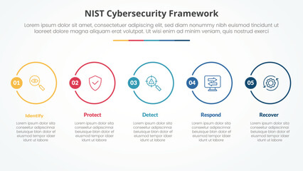NIST cybersecurity framework infographic concept for slide presentation with big outline circle horizontal with 5 point list with flat style