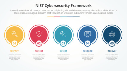 NIST cybersecurity framework infographic concept for slide presentation with big circle outline on horizontal line with 5 point list with flat style