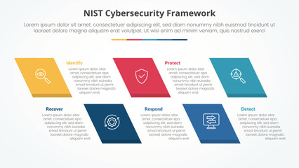 NIST cybersecurity framework infographic concept for slide presentation with skew rectangle with 5 point list with flat style