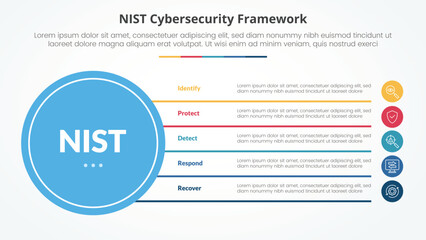 NIST cybersecurity framework infographic concept for slide presentation with big circle base and line box stack with 5 point list with flat style