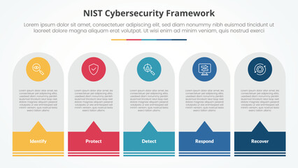 NIST cybersecurity framework infographic concept for slide presentation with round vertical box with callout footer with 5 point list with flat style