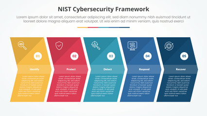 NIST cybersecurity framework infographic concept for slide presentation with arrow shape right direction with 5 point list with flat style