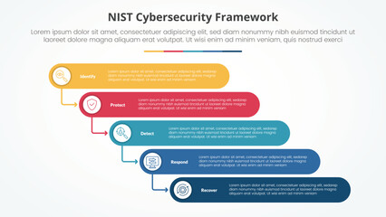 NIST cybersecurity framework infographic concept for slide presentation with round rectangle stack waterfall style with 5 point list with flat style