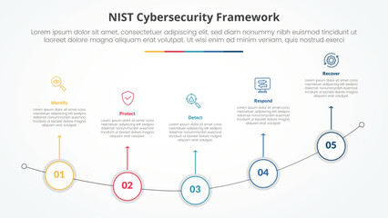 NIST cybersecurity framework infographic concept for slide presentation with outline circle on curve line with 5 point list with flat style