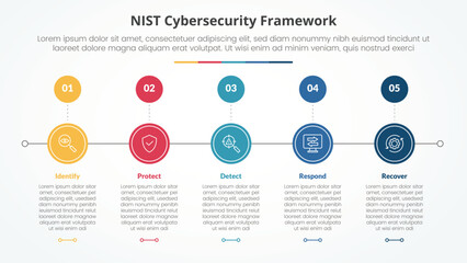 NIST cybersecurity framework infographic concept for slide presentation with circle horizontal right direction with 5 point list with flat style