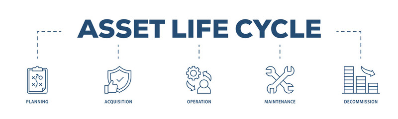 Asset life cycle icons process structure web banner illustration of planning, acquisition, operation, maintenance, and decommission icon png transparent background.