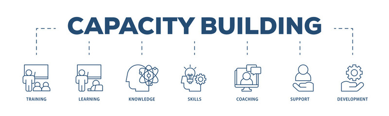 Capacity building icons process structure web banner illustration of training, learning, knowledge, skills, coaching, support, and development icon png transparent background.
