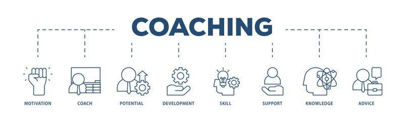 Coaching icons process structure web banner illustration of motivation, coach, potential, development, skill, support, knowledge, and advice icon png transparent background.