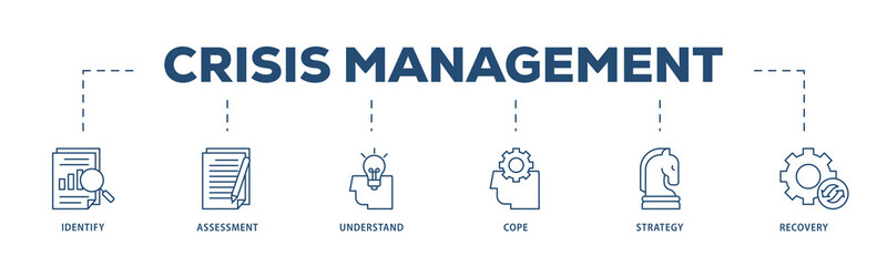 Crisis management icons process structure web banner illustration of recovery, strategy, understand, assessment, identify, cope icon png transparent background.