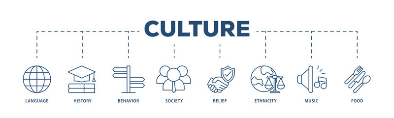 Culture icons process structure web banner illustration of food, music, society, ethni, city, belief, behavior, history, language icon png transparent background.