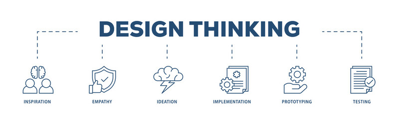 Design thinking icons process structure web banner illustration of inspiration, empathy, ideation, implementation, prototyping, and testing icon png transparent background.