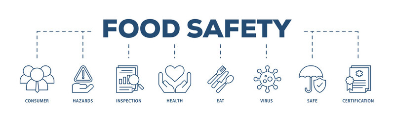 Obraz premium Food safety icons process structure web banner illustration of consumer, hazards, inspection, health, eat, virus, safe and certification icon png transparent background.