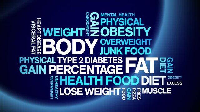 Body Fat animated word cloud;text design animation tag kinetic typography seamless loop.