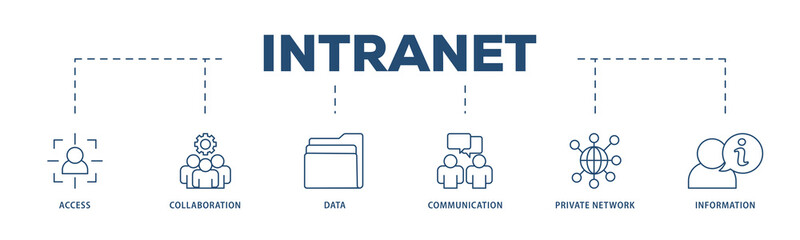 Intranet icons process structure web banner illustration of access, collaboration, data, communication, private network, and information technology icon png transparent background.
