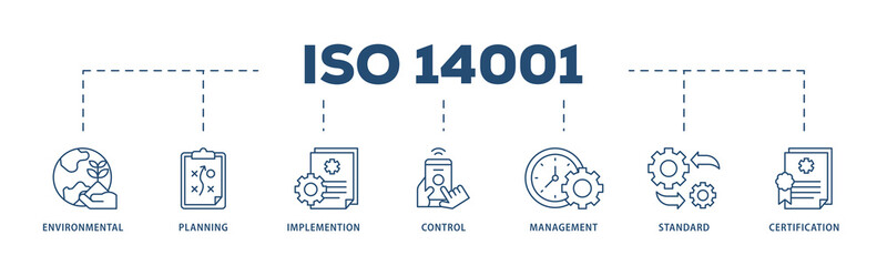 ISO 14001 icons process structure web banner illustration of analysis, standards, system management, communication, and haccp principles icon png transparent background.