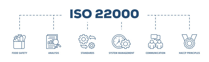 ISO 22000 icons process structure web banner illustration of quality, management, standard, assurance, business, certification and service icon png transparent background.