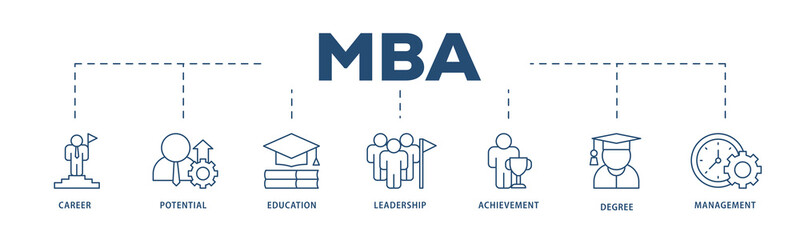MBA icons process structure web banner illustration of career, potential, education, leadership, achievement, degree and management icon png transparent background.