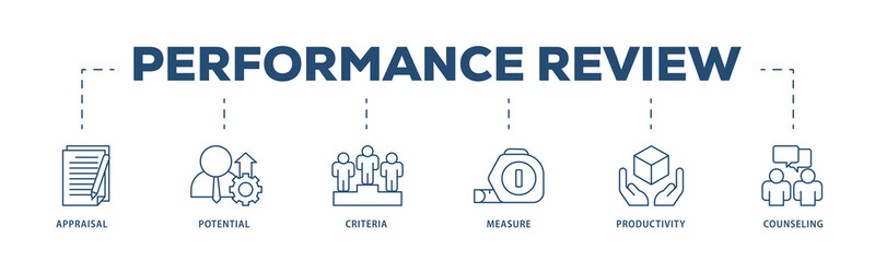 Performance review icons process structure web banner illustration of appraisal, potential, criteria, measure, productivity, and counseling icon png transparent background.