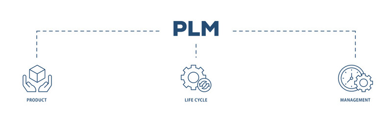 PLM icons process structure web banner illustration of innovation, development, manufacture, delivery, cycle, analysis, planning, strategy, and improvement  icon png transparent background.
