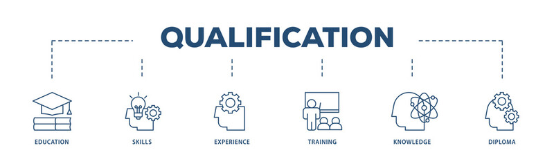 Qualification icons process structure web banner illustration of education, skills, experience, training, knowledge, and diploma icon png transparent background.