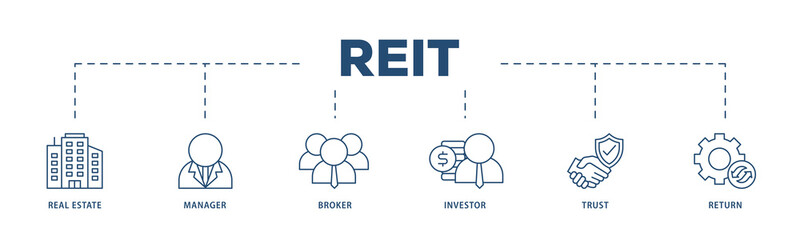 REIT icons process structure web banner illustration of real estate, manager, broker, investor, trust and return icon png transparent background.