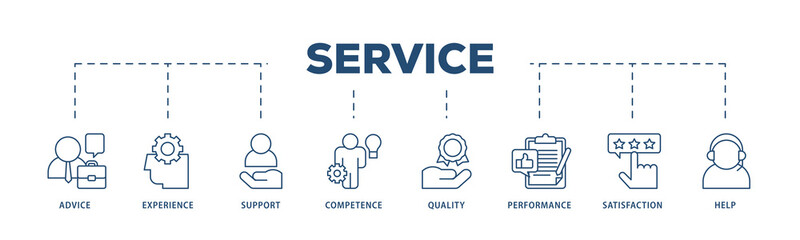 Service icons process structure web banner illustration of advice, experience, support, competence, quality, performance, satisfaction, help, and call center icon png transparent background.
