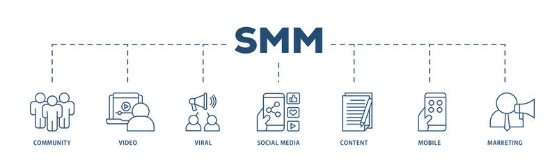 SMM icons process structure web banner illustration of community, video, viral, social media, content, mobile and marketing icon png transparent background.