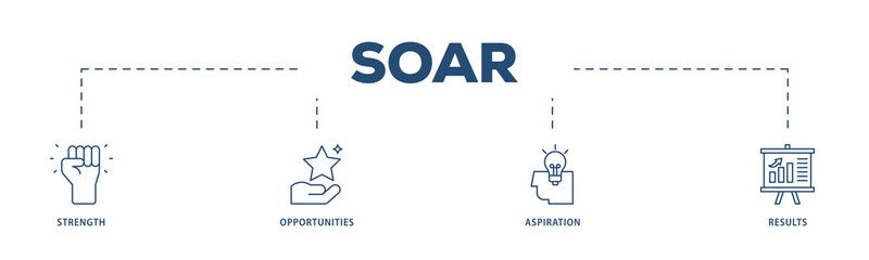 Soar icons process structure web banner illustration of results, aspiration, opportunities, strength icon png transparent background.