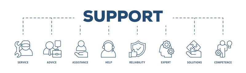 Support icons process structure web banner illustration of service, advice, assistance, help, reliability, expert, solutions and competence icon png transparent background.