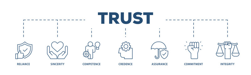 Trust icons process structure web banner illustration of integrity, credence, commitment, assurance, competence, sincerity, reliance icon png transparent background.
