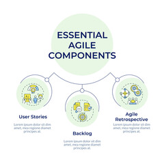 APM components circular diagram infographic. Workflow management, prioritization. Data visualization with 3 options. Hierarchy chart round. Montserrat SemiBold, Lato Regular fonts used © bsd studio