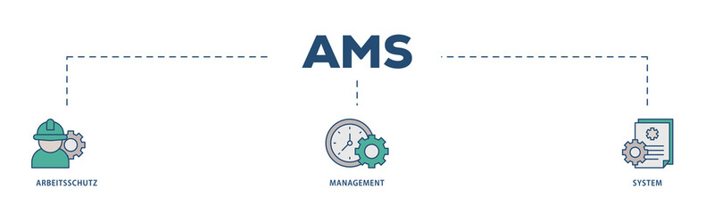 AMS icons process structure web banner illustration of safety, mask, structure, planning, and operation icon png transparent background.