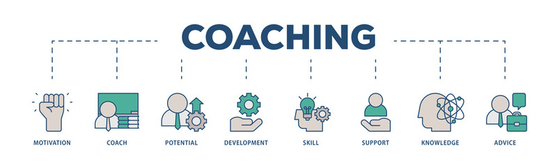 Coaching icons process structure web banner illustration of motivation, coach, potential, development, skill, support, knowledge, and advice icon png transparent background.