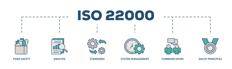 ISO 22000 icons process structure web banner illustration of quality, management, standard, assurance, business, certification and service icon png transparent background.