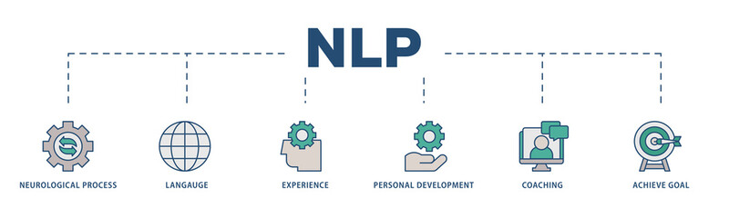 NLP icons process structure web banner illustration of neurological process, langauge, experience, personal development, coaching, and achieve goal icon png transparent background.