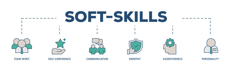 Soft skills icons process structure web banner illustration of team spirit, self confidence, communication, empathy, assertiveness, and personality icon png transparent background.