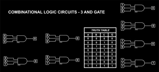 Combinational logic circuits - AND gate.
Vector diagram of operation of logical element 3AND.
Element 3AND operation logic. Digital logic gates.
Truth table of the element 3 AND.