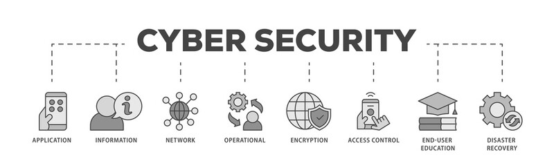 Cyber security icons process structure web banner illustration of application, information, network, operational, encryption, access control icon png transparent background.