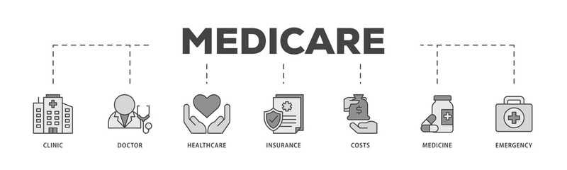 Medicare icons process structure web banner illustration of emergency, insurance, medicine, costs, healthcare, doctor, clinic icon png transparent background.