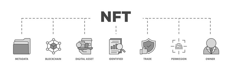 Nft icons process structure web banner illustration of metadata, blockchain, digital asset, identified, trade, permission and owner icon png transparent background.