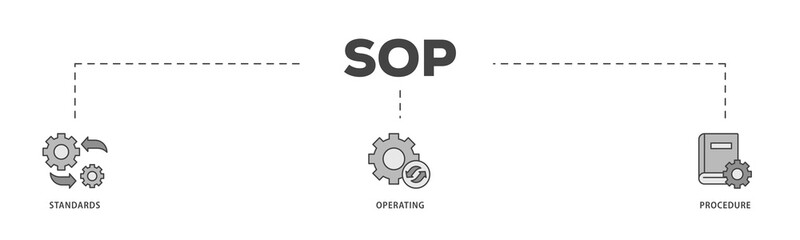 SOP icons process structure web banner illustration of instruction, quality, manual, process, operation, sequence, workflow, iteration, and puzzle icon png transparent background.