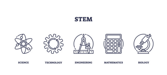 STEM studies and combined learning course in outline icons collection set. Labeled element list with science, technology, engineering, mathematics and biology education fields vector illustration.