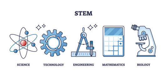 STEM education for science, engineering and math study outline collection. Labeled list with technology, mathematics and biology learning vector illustration. Technical sciences combination course. © VectorMine