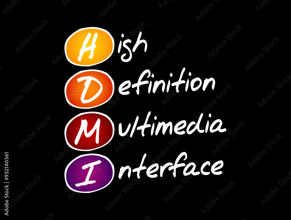 Poster hdmi high definition multimedia interface - connection method that combines both uncompressed audio 